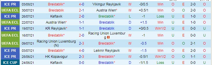 Nhận định, soi kèo Breidablik vs Aberdeen, 2h ngày 6/8 - Ảnh 1