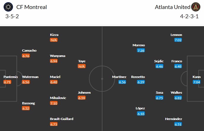 Nhận định, soi kèo CF Montréal vs Atlanta United, 6h30 ngày 5/8 - Ảnh 5