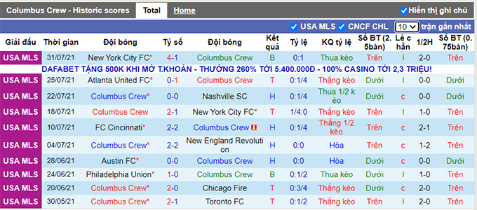 Nhận định, soi kèo Columbus Crew vs DC United, 6h30 ngày 5/8 - Ảnh 1