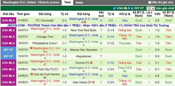 Nhận định, soi kèo Columbus Crew vs DC United, 6h30 ngày 5/8 - Ảnh 3