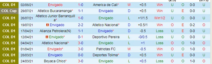 Nhận định, soi kèo Envigado vs Bucaramanga, 5h30 ngày 6/8 - Ảnh 4