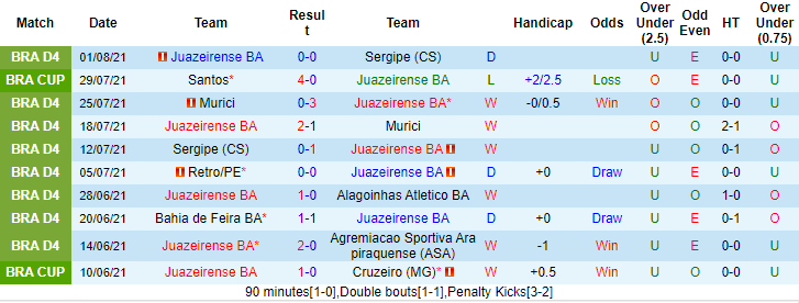 Nhận định, soi kèo Juazeirense vs Santos, 5h15 ngày 6/8 - Ảnh 1