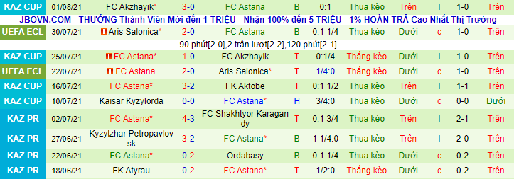 Nhận định, soi kèo KuPS Kuopio vs Astana, 23h ngày 5/8  - Ảnh 2