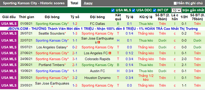 Nhận định, soi kèo Los Angeles FC vs Sporting Kansas, 9h37 ngày 5/8 - Ảnh 2