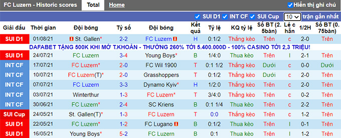 Nhận định, soi kèo Luzern vs Feyenoord, 1h30 ngày 6/8 - Ảnh 1