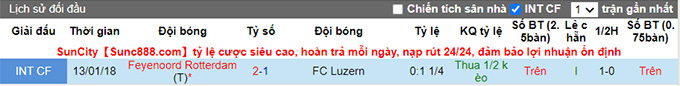 Nhận định, soi kèo Luzern vs Feyenoord, 1h30 ngày 6/8 - Ảnh 3