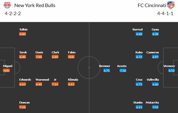 Nhận định, soi kèo New York RB vs FC Cincinnati, 7h00 ngày 5/8 - Ảnh 5