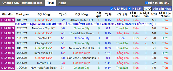 Nhận định, soi kèo Orlando vs Inter Miami, 7h ngày 5/8 - Ảnh 1