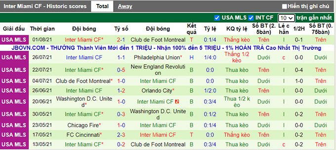 Nhận định, soi kèo Orlando vs Inter Miami, 7h ngày 5/8 - Ảnh 2