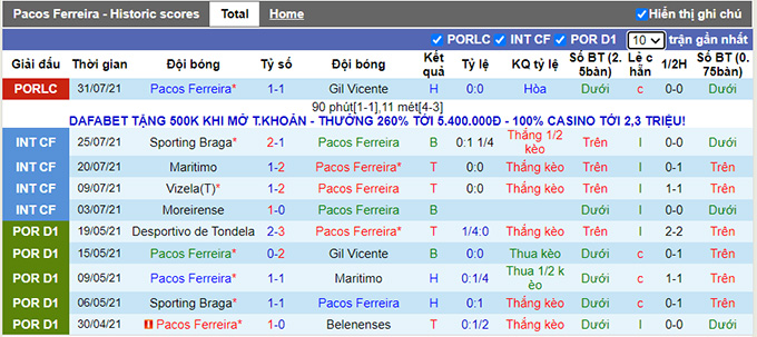 Nhận định, soi kèo Pacos Ferreira vs Larne, 1h ngày 6/8 - Ảnh 1