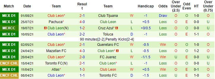 Nhận định, soi kèo Queretaro vs Club Leon, 9h ngày 6/8 - Ảnh 2