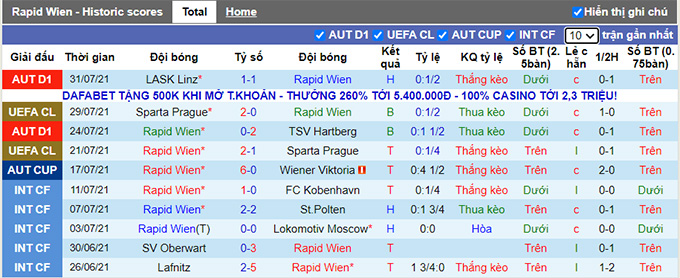 Nhận định, soi kèo Rapid Wien vs Anorthosis, 1h30 ngày 6/8 - Ảnh 1