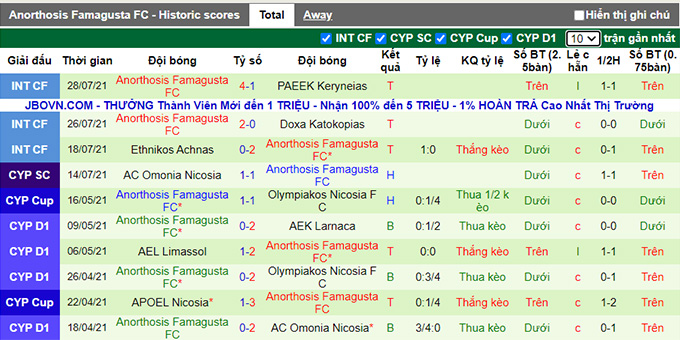 Nhận định, soi kèo Rapid Wien vs Anorthosis, 1h30 ngày 6/8 - Ảnh 2