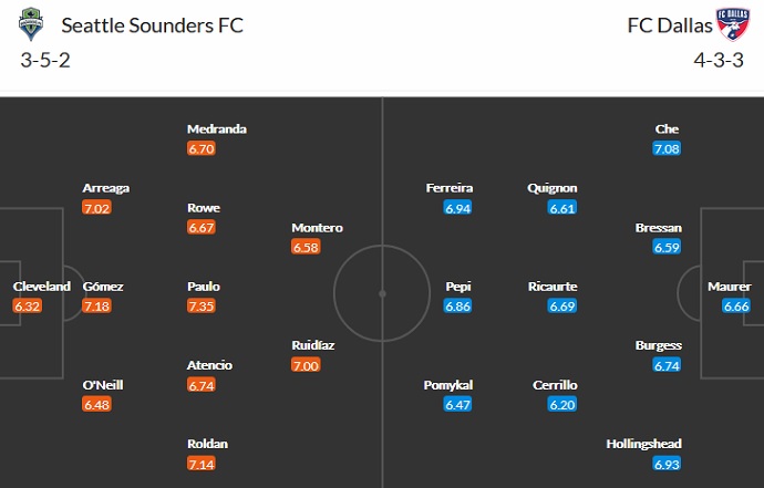 Nhận định, soi kèo Seattle Sounders vs FC Dallas, 9h00 ngày 5/8 - Ảnh 5