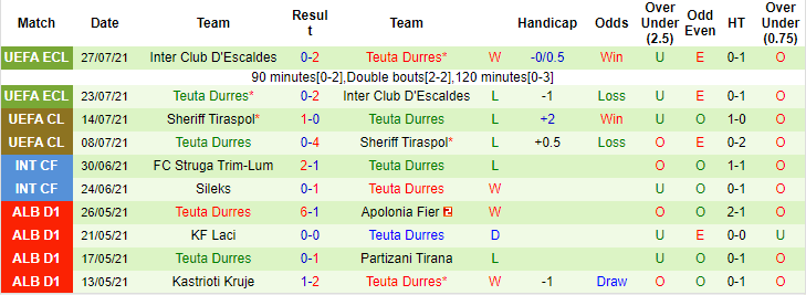 Nhận định, soi kèo Shamrock Rovers vs Teuta Durres, 2h ngày 6/8 - Ảnh 2