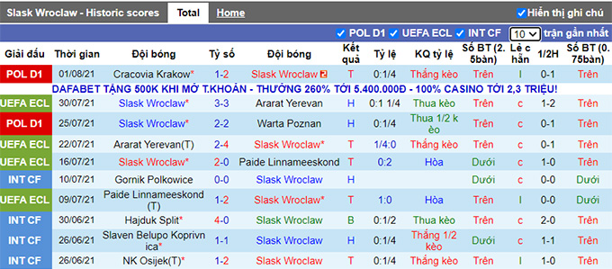 Nhận định, soi kèo Slask Wroclaw vs Hapoel Be'er Sheva, 1h ngày 6/8 - Ảnh 1