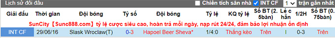 Nhận định, soi kèo Slask Wroclaw vs Hapoel Be'er Sheva, 1h ngày 6/8 - Ảnh 3