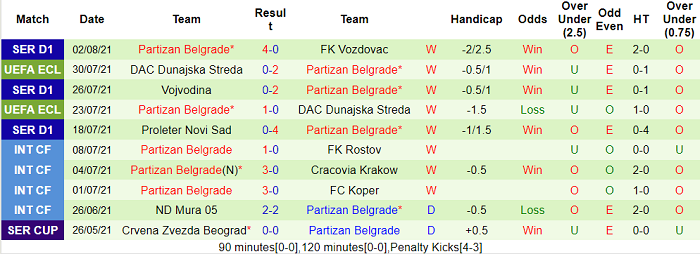 Nhận định, soi kèo Sochi vs Partizan, 23h ngày 5/8 - Ảnh 2