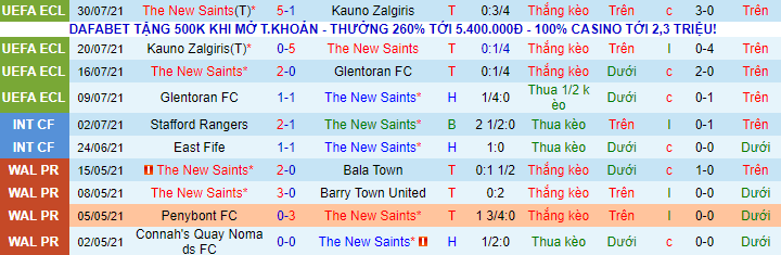 Nhận định, soi kèo The New Saints vs Viktoria Plzen, 1h45 ngày 6/8 - Ảnh 1