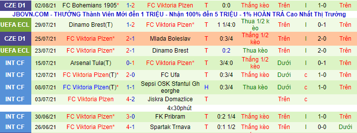 Nhận định, soi kèo The New Saints vs Viktoria Plzen, 1h45 ngày 6/8 - Ảnh 2