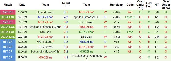 Nhận định, soi kèo Tobol Kostanay vs Zilina, 23h ngày 5/8 - Ảnh 2