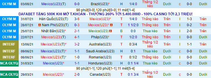 Nhận định, soi kèo U23 Nhật Bản vs U23 Mexico, 18h ngày 6/8 - Ảnh 2