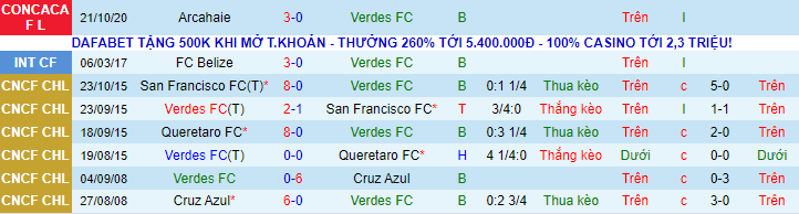 Nhận định, soi kèo Verdes vs Santos Guapiles, 7h ngày 6/8 - Ảnh 1