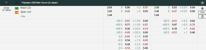 Tỷ lệ kèo nhà cái chung kết bóng đá nam Olympic U23 Brazil vs U23 Tây Ban Nha mới nhất - Ảnh 1