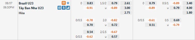 Biến động tỷ lệ kèo U23 Brazil vs U23 Tây Ban Nha, 18h30 ngày 7/8 - Ảnh 2