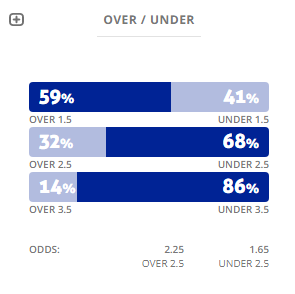 Máy tính dự đoán bóng đá 7/8: Osnabruck vs Werder Bremen - Ảnh 2