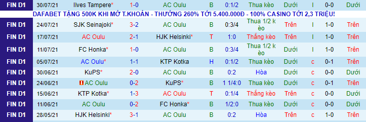 Nhận định, soi kèo AC Oulu vs Mariehamn, 19h ngày 7/8 - Ảnh 2