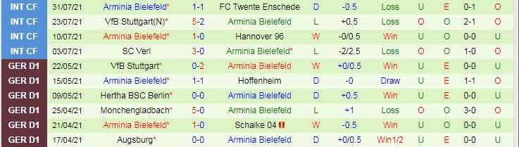 Nhận định, soi kèo Bayreuth vs Bielefeld, 20h30 ngày 7/8 - Ảnh 2
