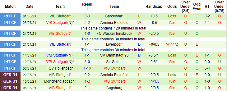 Nhận định, soi kèo Berliner Dynamo vs Stuttgart, 20h30 ngày 7/8 - Ảnh 2