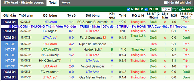 Nhận định, soi kèo Botosani vs UTA Arad, 22h30 ngày 6/8 - Ảnh 2