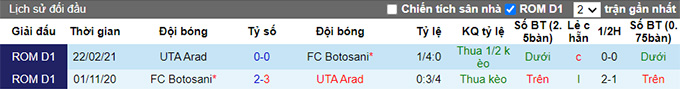 Nhận định, soi kèo Botosani vs UTA Arad, 22h30 ngày 6/8 - Ảnh 3
