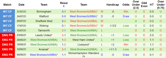 Nhận định, soi kèo Bournemouth vs West Brom, 1h45 ngày 7/8 - Ảnh 2