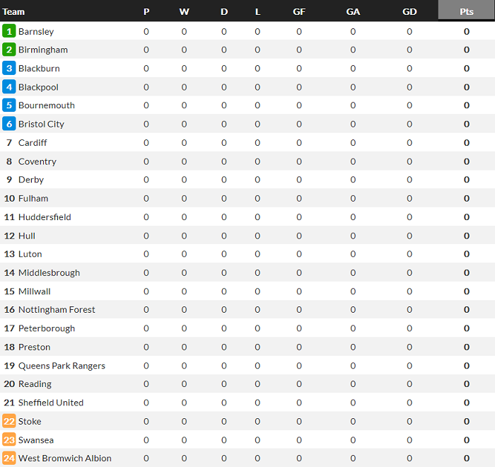 Nhận định, soi kèo Bournemouth vs West Brom, 1h45 ngày 7/8 - Ảnh 4