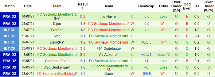 Nhận định, soi kèo Caen vs Sochaux, 20h ngày 7/8 - Ảnh 2