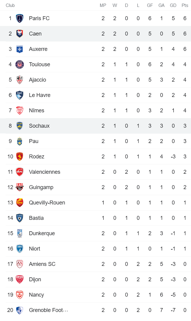 Nhận định, soi kèo Caen vs Sochaux, 20h ngày 7/8 - Ảnh 4