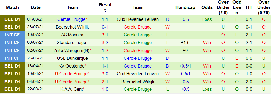 Nhận định, soi k&egrave;o Club Brugge vs Cercle Brugge, 01h45 ng&agrave;y 7/8 - Ảnh 2