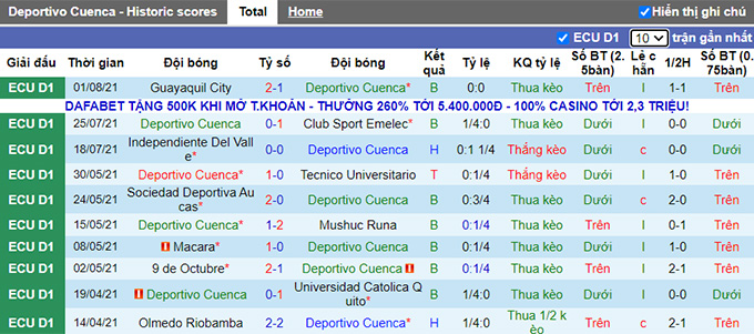 Nhận định, soi kèo Deportivo Cuenca vs Manta, 7h ngày 7/8 - Ảnh 1