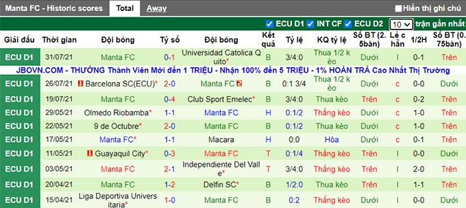 Nhận định, soi kèo Deportivo Cuenca vs Manta, 7h ngày 7/8 - Ảnh 2
