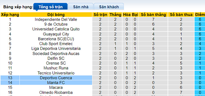 Nhận định, soi kèo Deportivo Cuenca vs Manta, 7h ngày 7/8 - Ảnh 4