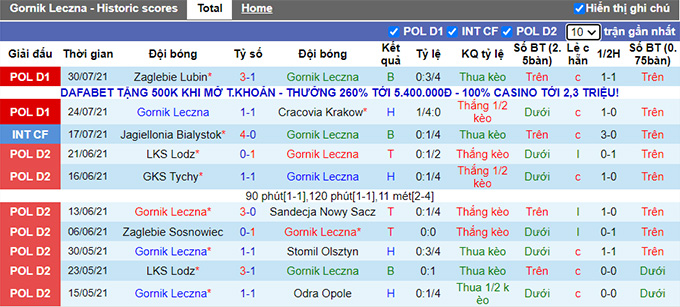 Nhận định, soi kèo Gornik Leczna vs Warta Poznan, 23h ngày 6/8 - Ảnh 1