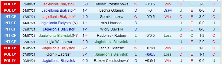 Nhận định, soi kèo Jagiellonia vs Nieciecza, 20h ngày 7/8 - Ảnh 1