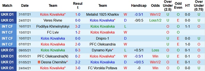 Nhận định, soi kèo Kolos Kovalivka vs Shakhter Karagandy, 1h00 ngày 6/8 - Ảnh 1