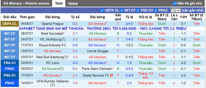 Nhận định, soi kèo Monaco vs Nantes, 2h ngày 7/8 - Ảnh 1
