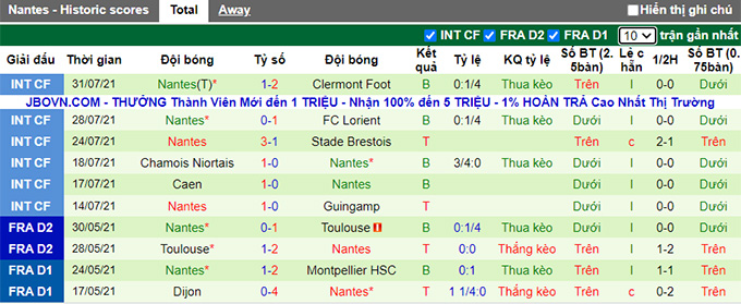 Nhận định, soi kèo Monaco vs Nantes, 2h ngày 7/8 - Ảnh 2