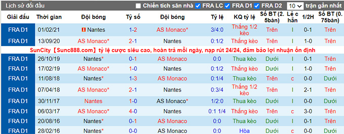 Nhận định, soi kèo Monaco vs Nantes, 2h ngày 7/8 - Ảnh 3