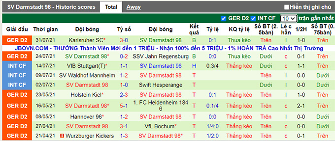 Nhận định, soi kèo Munchen 1860 vs Darmstadt, 1h45 ngày 7/8 - Ảnh 2